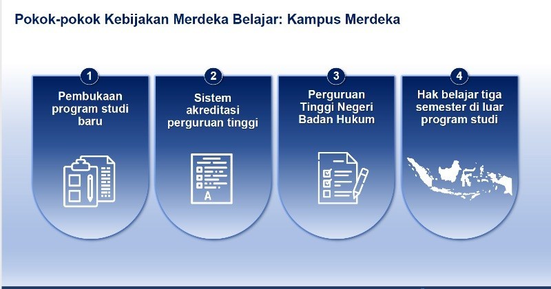 KAMPUS MERDEKA. Kebijakan Kampus Merdeka dari Kemendikbud. (foto: kemdikbud.go.id)