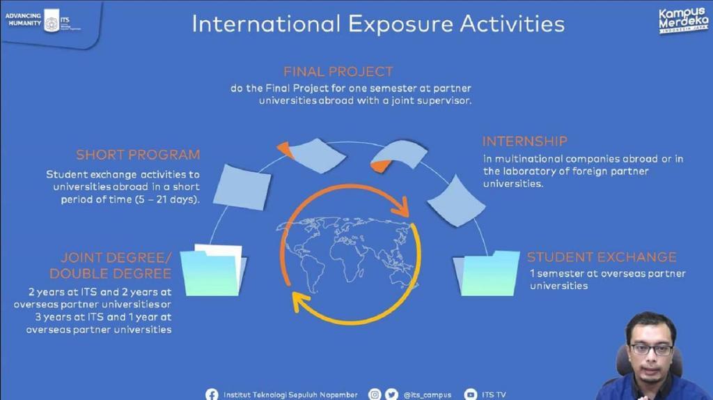 PROGRAM. Pilihan program dari International Exposure Activities kelas Internasional yang wajib dijalankan oleh mahasiswa IUP selama berkuliah di ITS. (foto: ist)